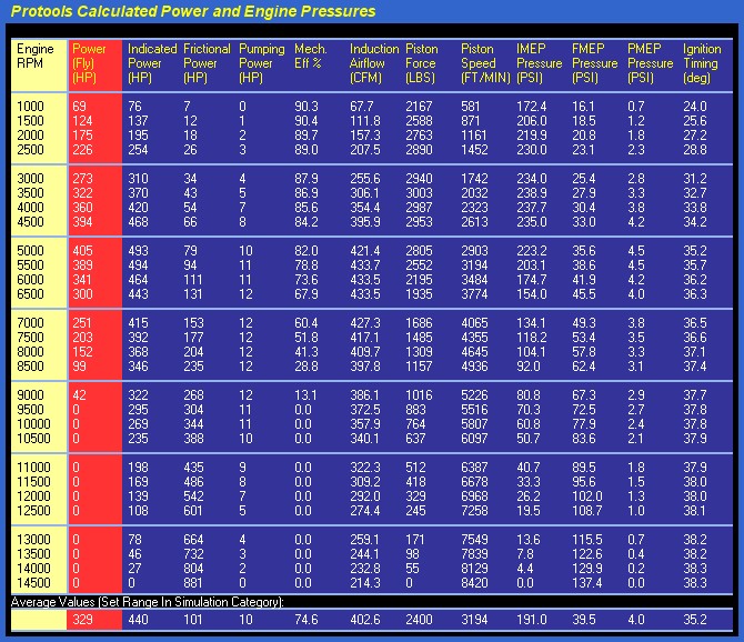 5.3 vs 327 GM Performance